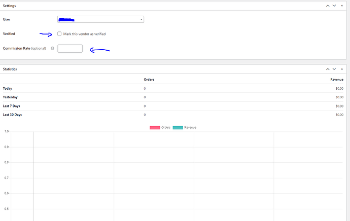 Vendor Verified and Commission Rate