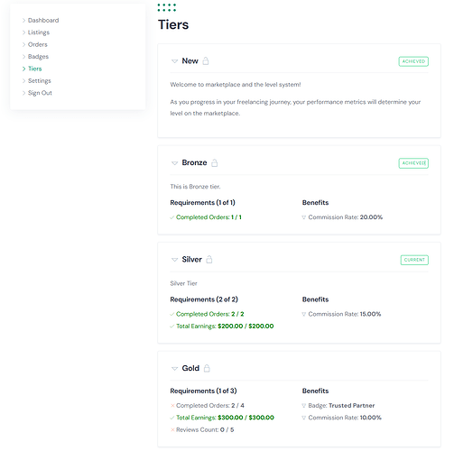 3. Tier Progress Page